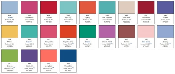 Pantone 2020 Colour Of The Year