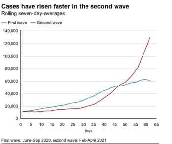 India Is Running Out Of Oxygen As The Country Collapses Under COVID-19 